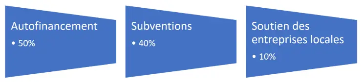 Cette photo, par auteur inconnu, est soumise à la licence CC BY-SA